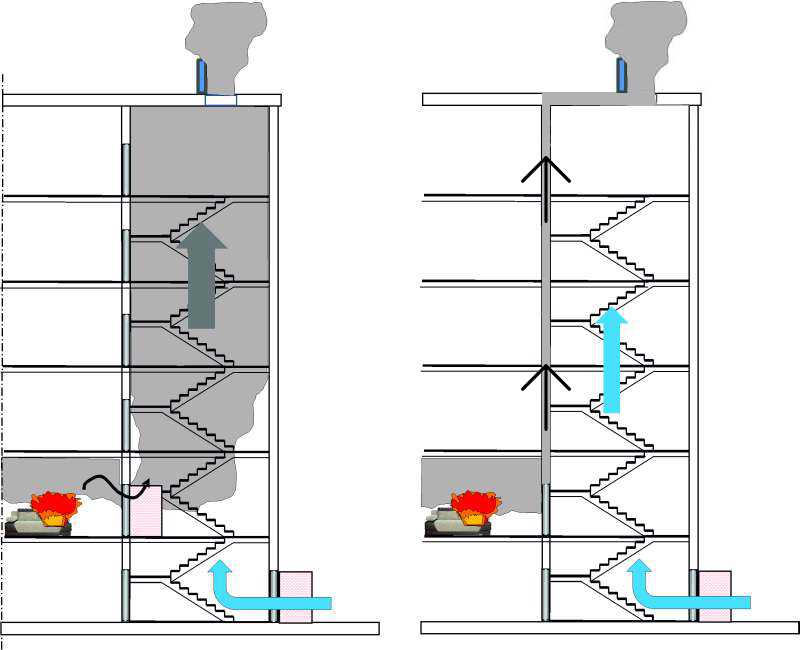Способы вентилирования домов хрущёвской постройки