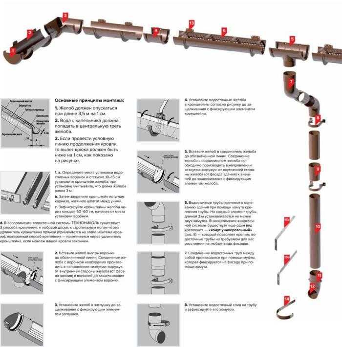 Пластиковая водосточная система деке (docke) — описание, плюс инструкция по монтажу своими руками