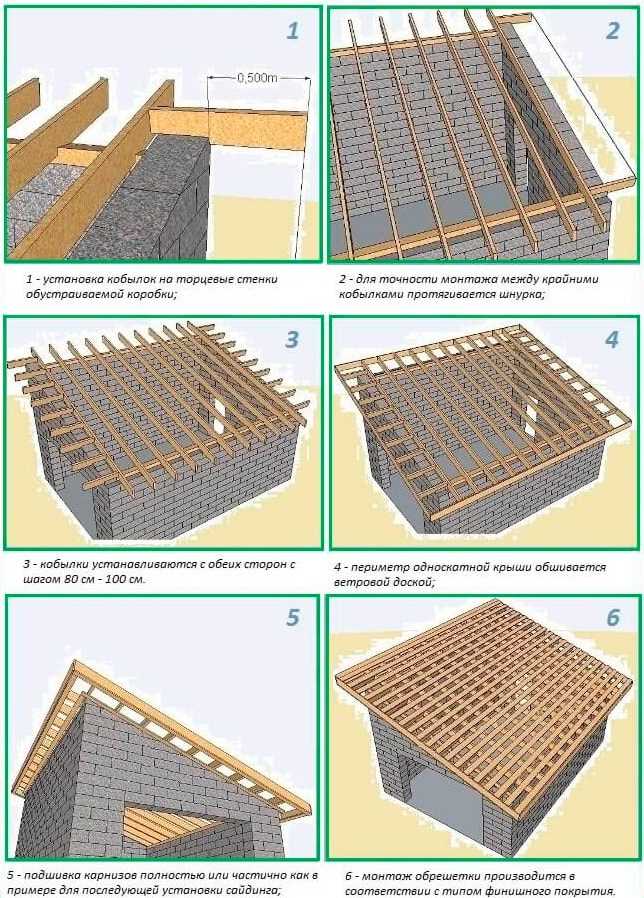 Односкатная крыша: пошаговая инструкция как построить простую конструкцию своими руками