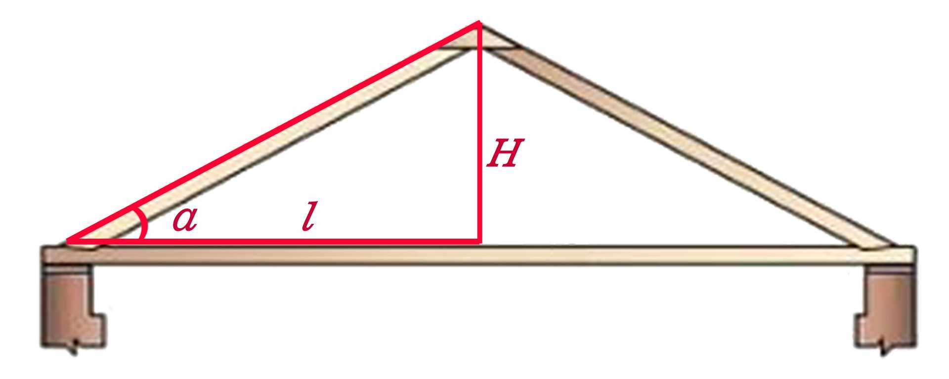 Какая крыша дешевле вальмовая или двухскатная? - строим сами