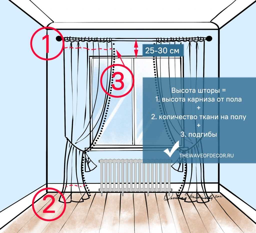 Как повесить шторы на нестандартные окна - фото, идеи, варианты