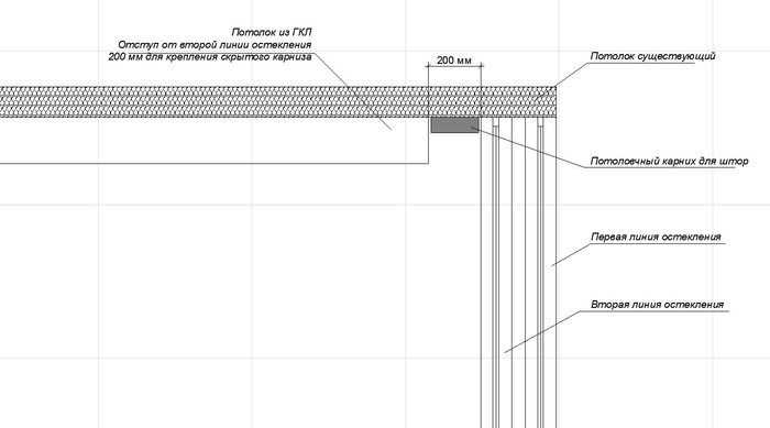 Ниша для штор в натяжном потолке — варианты конструкций и методы крепления