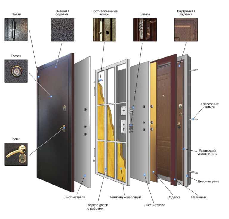 Алюминиевые раздвижные двери: особенности их устройства и монтажа, а также сферы применения