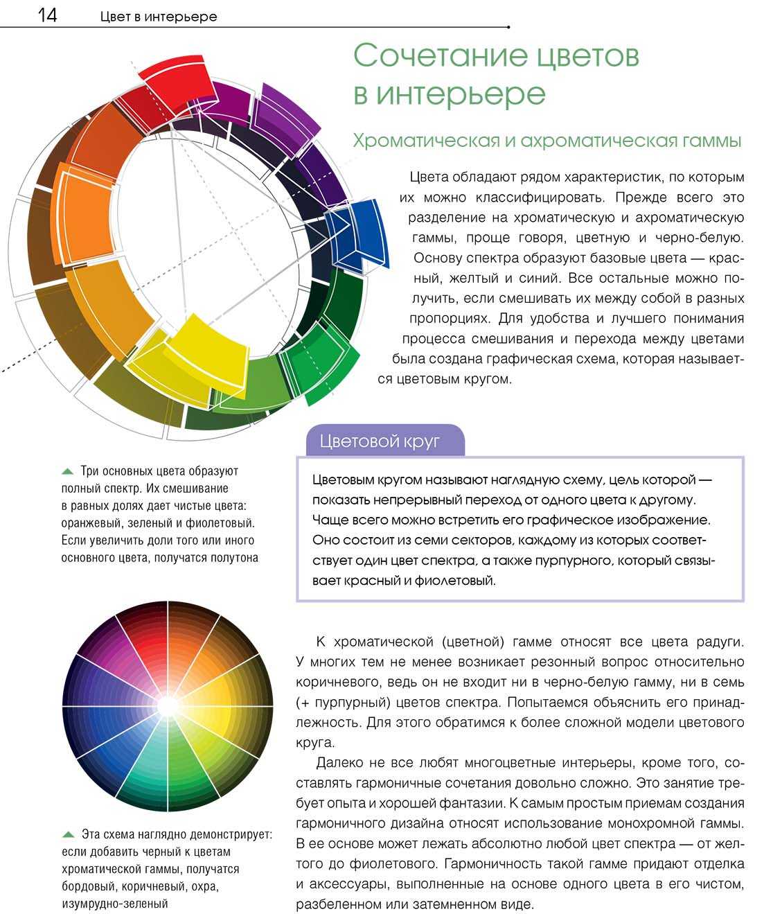 Сочетание цветов в интерьере: принципы, таблица, фото примеры