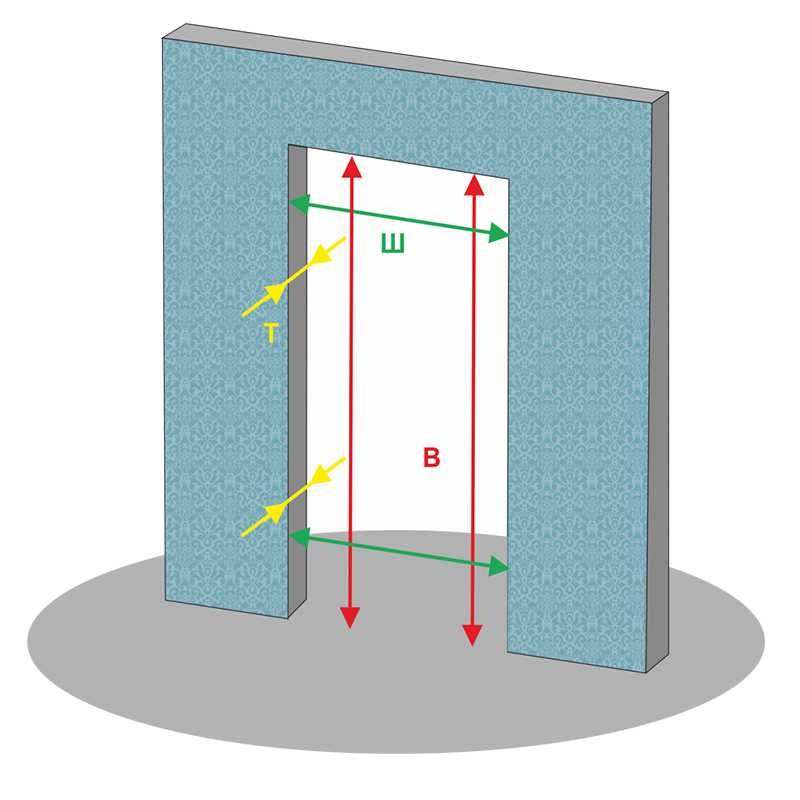 Размеры дверного проёма: ширина, высота, толщина, как замерить?