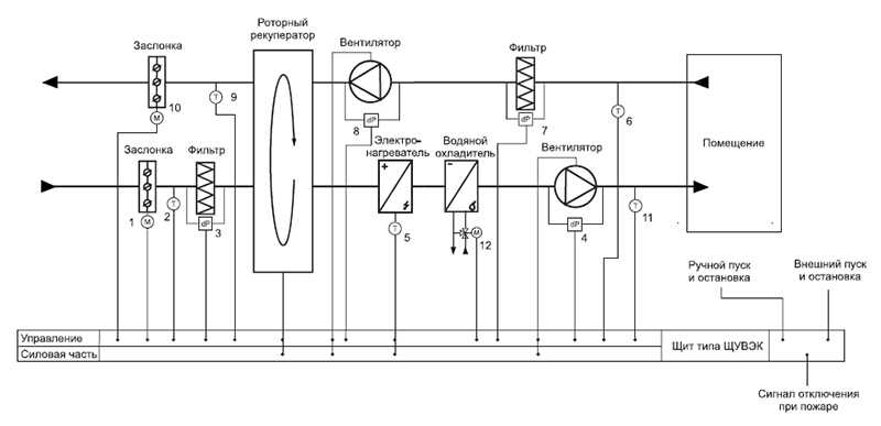 Приточная вентиляция Устройство и разновидности систем Управление приточной вентиляцией Система рекуперации водяной Воздушное отопление Расчет приточной вентиляции