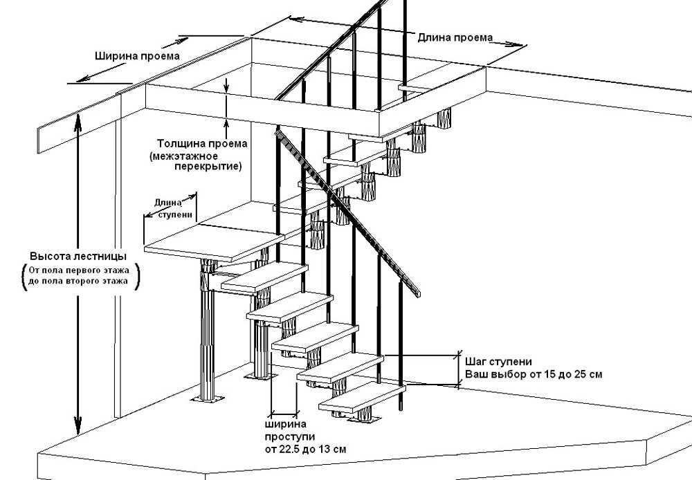 Лестницы на второй этаж на металлическом каркасе: что нужно знать?