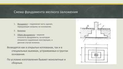 Устройство фундамента: основные элементы конструкции, их проектирование и технология постройки (115 фото)