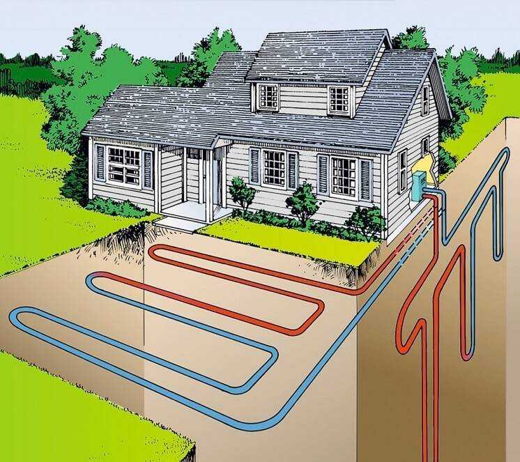 Узнайте подробнее что такое Геотермальное отопление загородного дома и как организовать Геотермальное отопление на своем участке