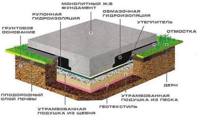 Можно ли заливать бетон частями: стадии созревания материала