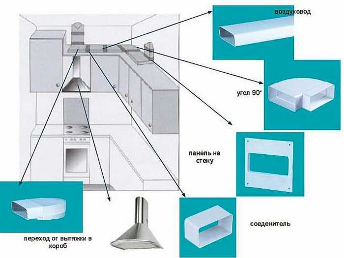 75 вариантов дизайна кухни с вентиляционным коробом при входе