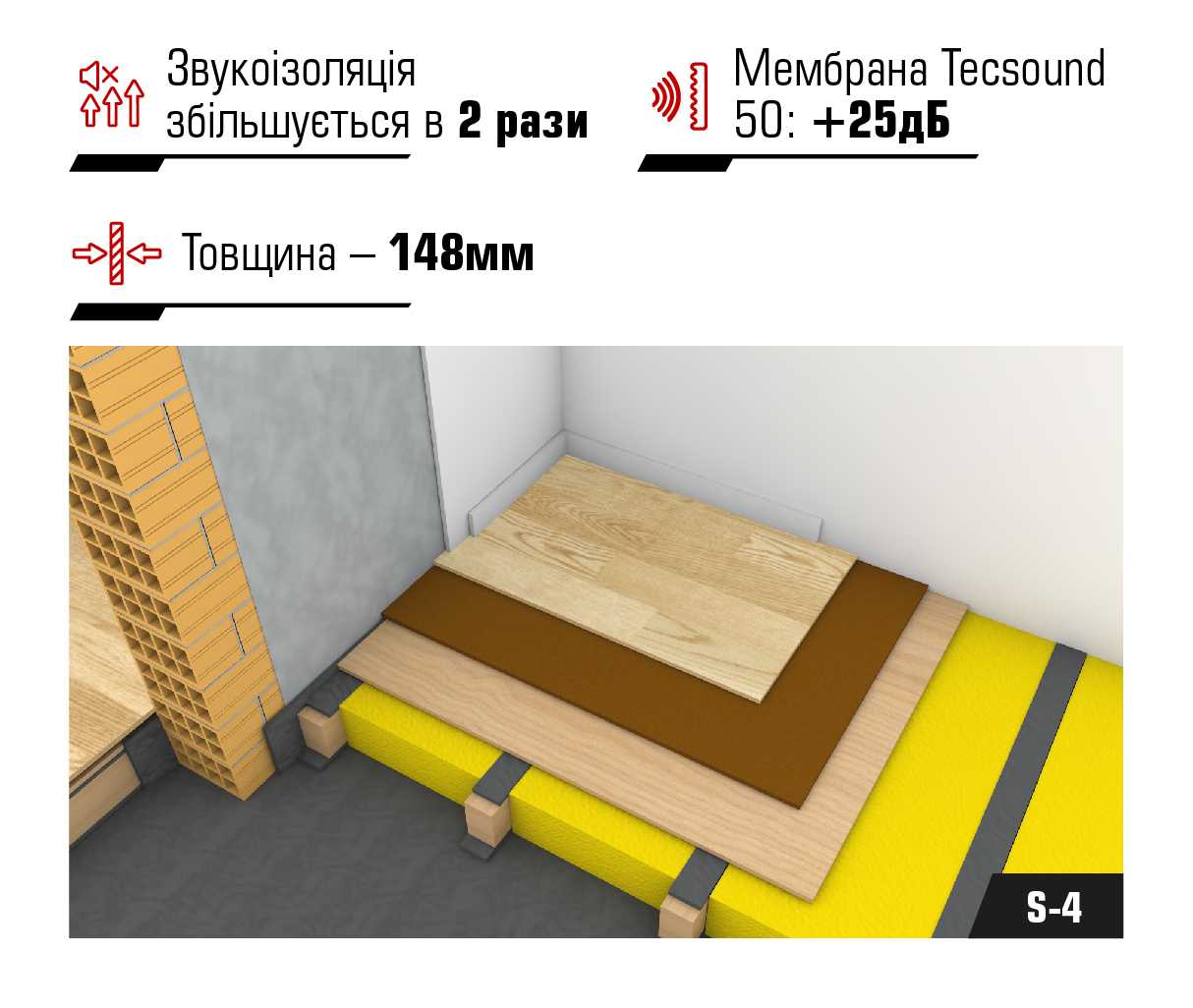 Шумоизоляция пола в деревянном доме между первым и вторым этажом — этапы