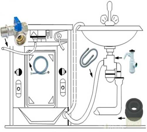 Как подключить стиральную машину к водопроводу и канализации самостоятельно и без ошибок