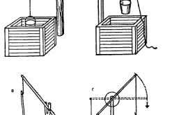 Как сделать домик для колодца своими руками - 3 проекта с чертежами