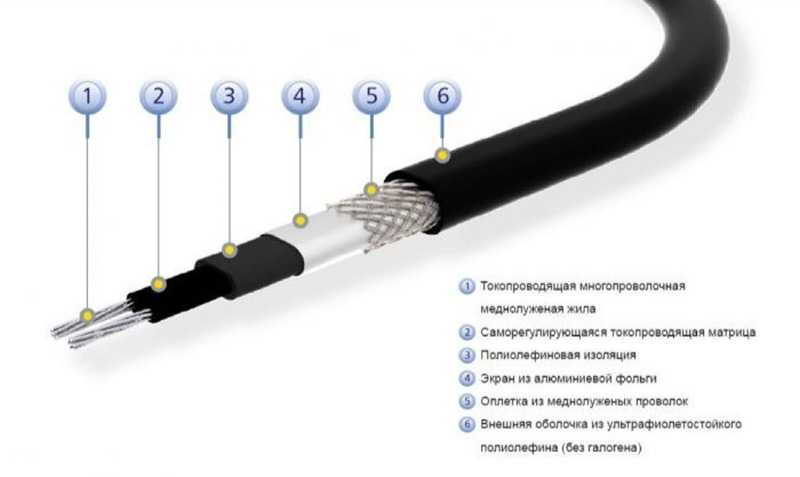 Прокладка греющего кабеля для обогрева труб: выбор, монтаж, подключение