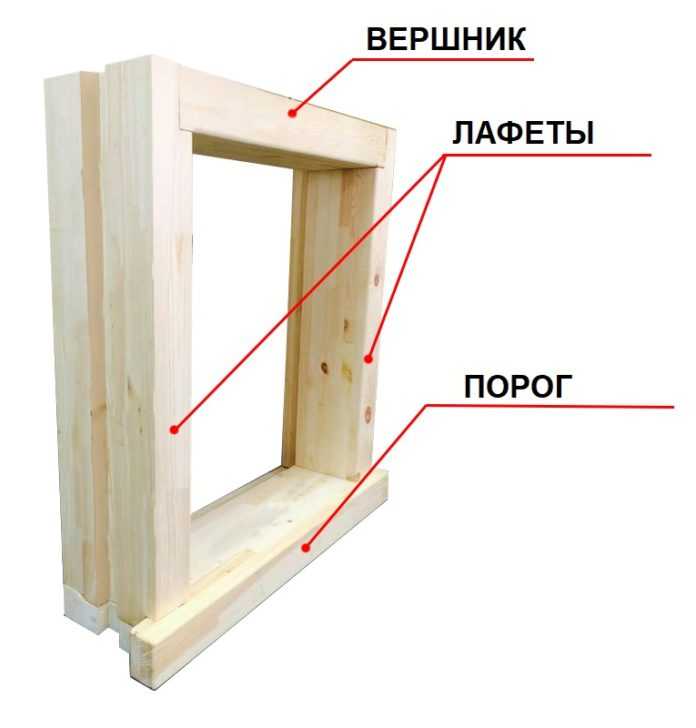 Обзор особенностей изготовления обсады для деревянных зданий