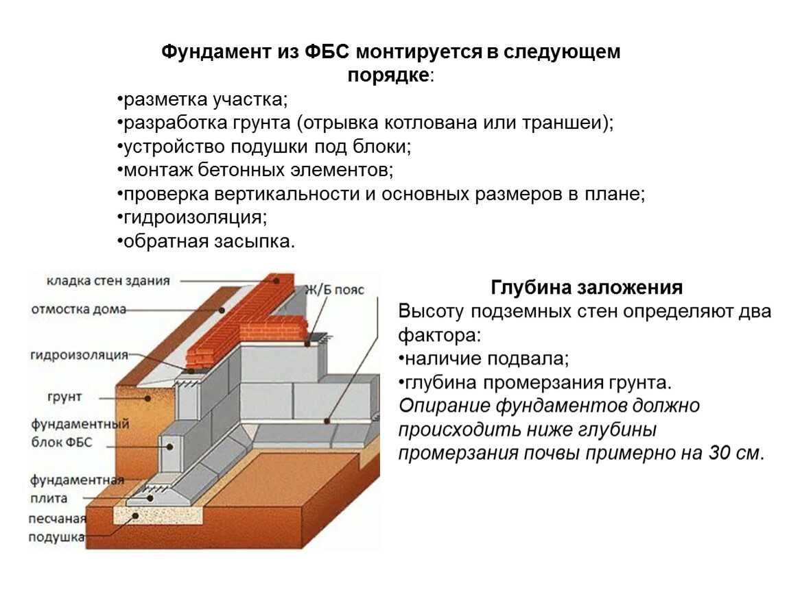 Фундамент из блоков фбс, пошаговая инструкция его строительства