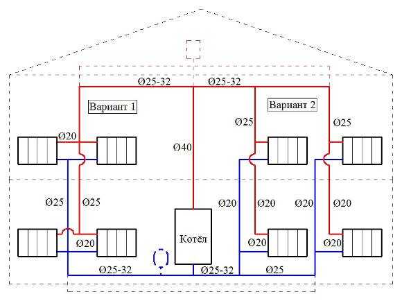 Разводка системы отопления - 145 фото способов размещения в частном доме
