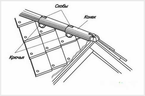 Как правильно и быстро крыть крышу шифером?