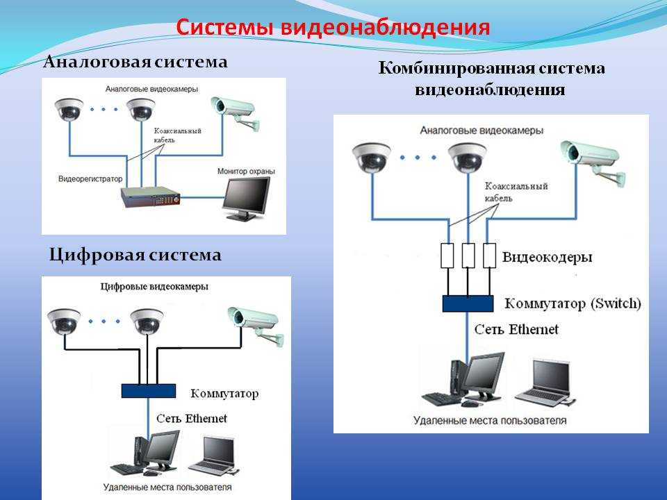 Уличные wi-fi камеры: особенности беспроводных видеокамер для наружного видеонаблюдения. принцип работы поворотных камер для улицы