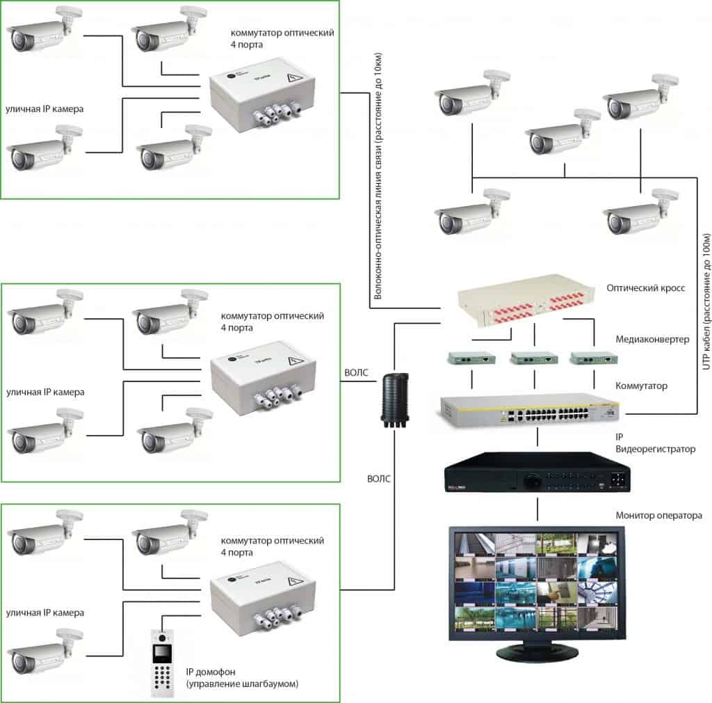 Wi-fi камеры видеонаблюдения в доме: как выбрать беспроводную видеокамеру с датчиком движения? как установить камеру с wi-fi модулем на телефон?
