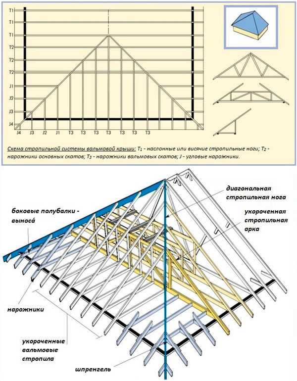 Стропильная система полувальмовой крыши: схема, устройство, монтаж