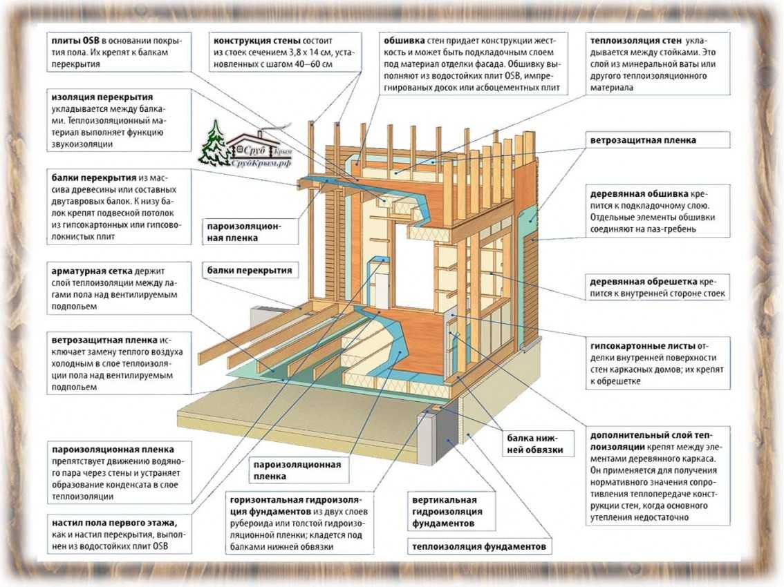 Финские дома: технология строительства популярного и комфортного жилья