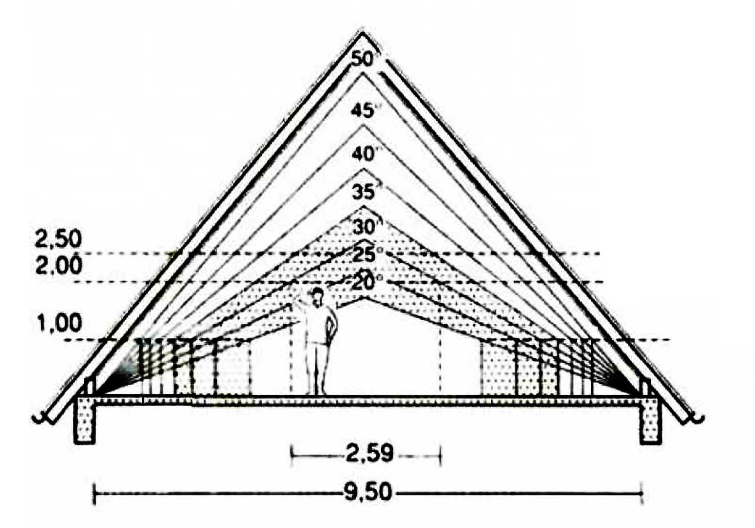 Двухскатная крыша: 85 фото как собрать и установить стандартную двухскатную крышу