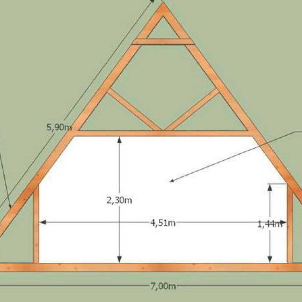 Стропильная система двухскатной крыши, ее конструкция, схема и устройство, фото, видео