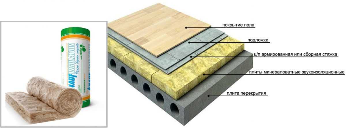 Утепление бетонного пола - требования, выбор материала и технология теплоизоляции