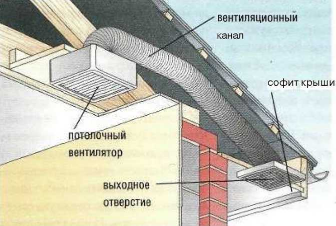 Как установить вентиляционную решетку своими руками