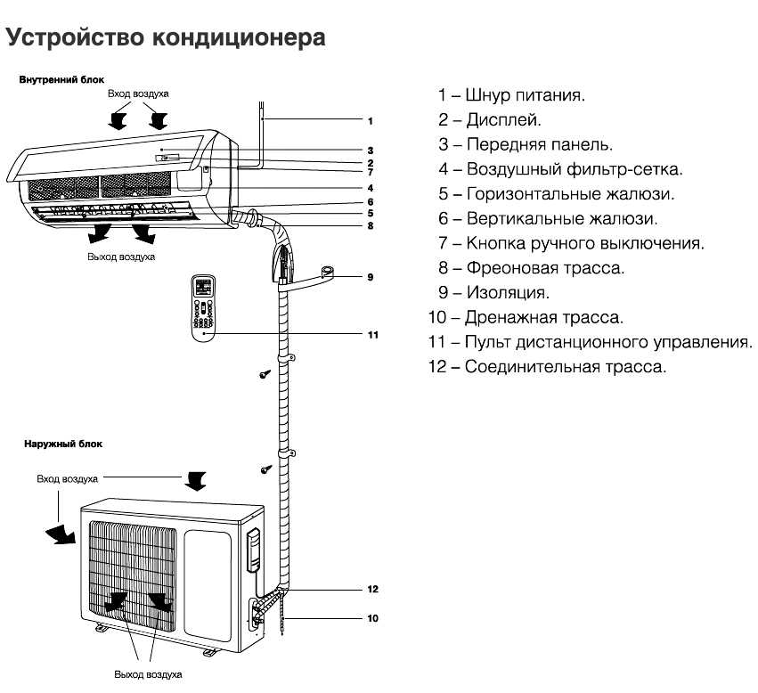 Ионизатор воздуха для квартиры и дома: устройство, принцип работы, назначение + обзор лучших моделей и брендов