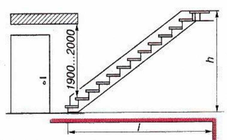 3d расчет лестницы с поворотом 180 градусов
