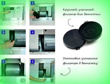 Фильтры для вытяжки на кухне: обзор, плюсы и минусы
