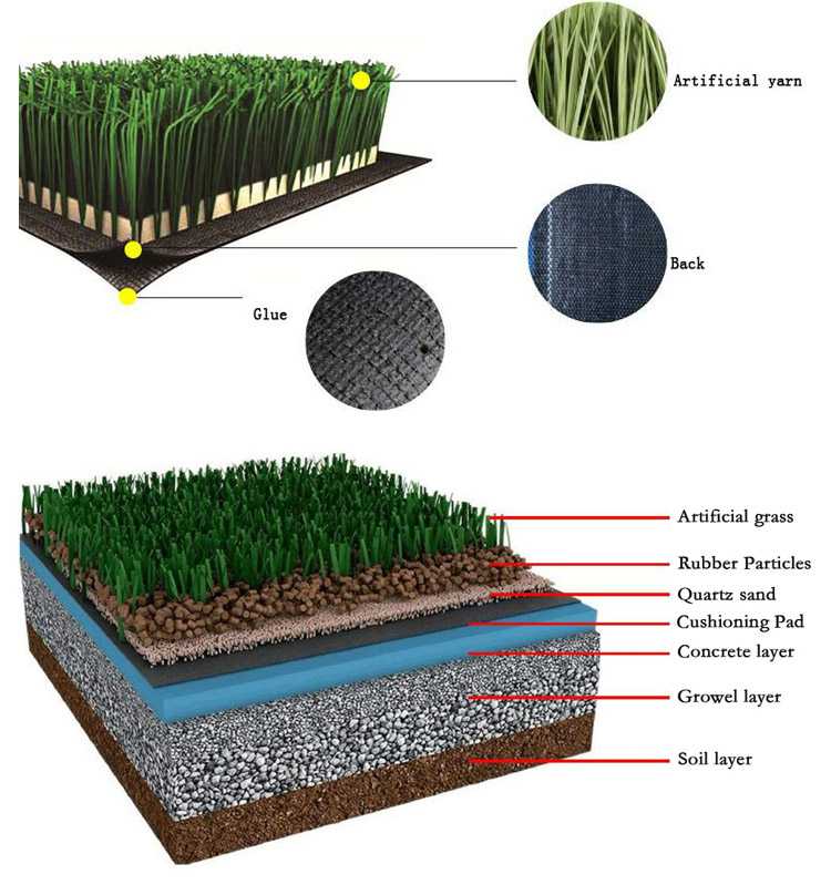 Искусственная трава: параметры, цена и монтаж [пошагово]