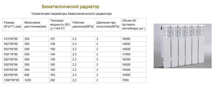 Расчёт количества секций радиатора отопления: рекомендации по подготовке данных для расчета, формулы и калькулятор
