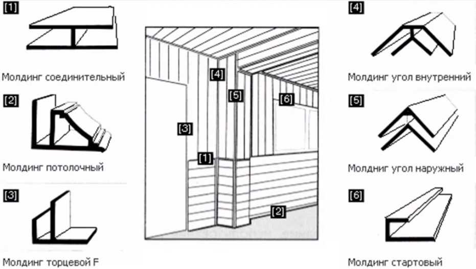 Универсальные мдф панели для потолка: сущность материала и этапы монтажа