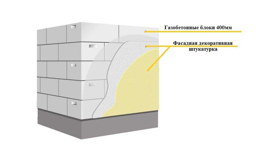 Чем штукатурить газобетон снаружи? процесс отделки внутри дома, технология работ и внутренняя штукатурка стен из газоблока в помещении