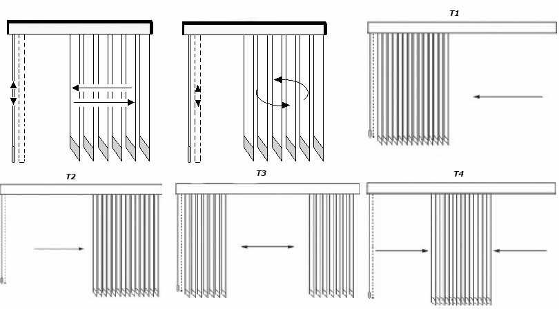 Вертикальные тканевые жалюзи на окна: виды, идеи (10 фото)