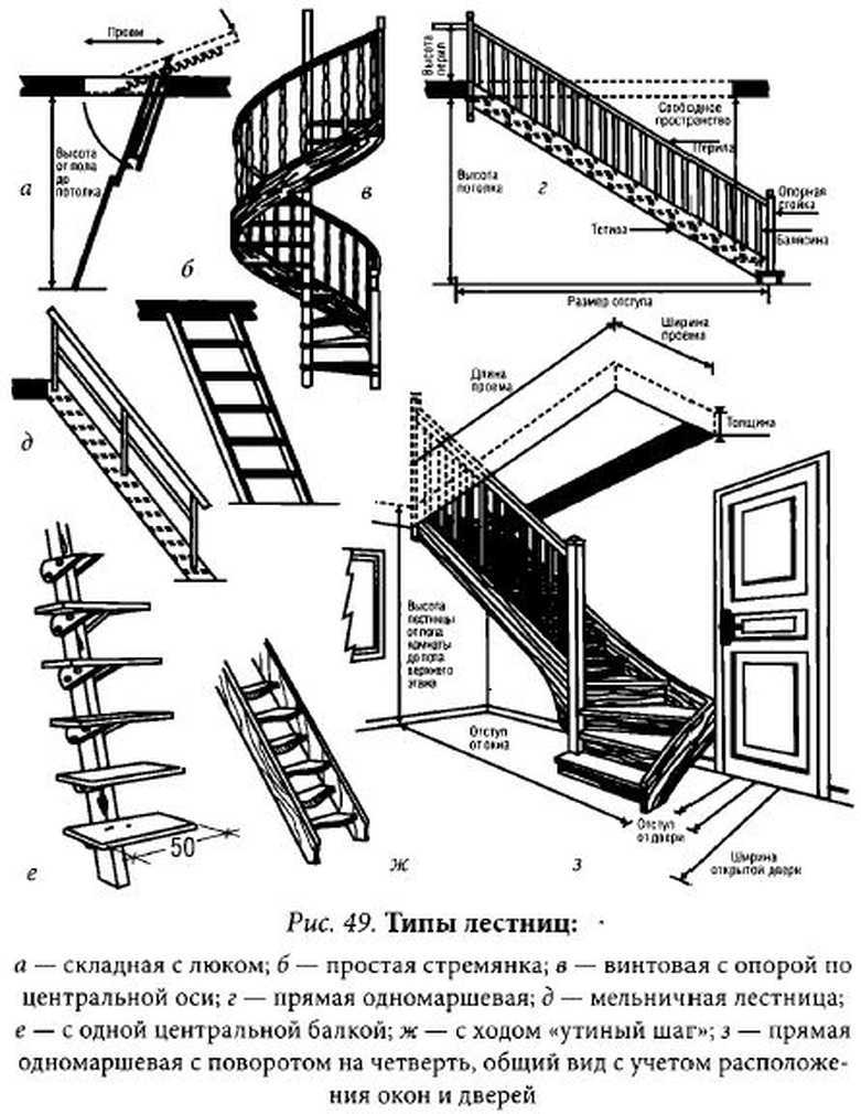 Типы размеров лестницы. Схема лестниц на второй этаж мансарды. Чертеж лестницы на мансарду из дерева. Лестница устройство схема. Минимальные Размеры лестницы на мансарду.