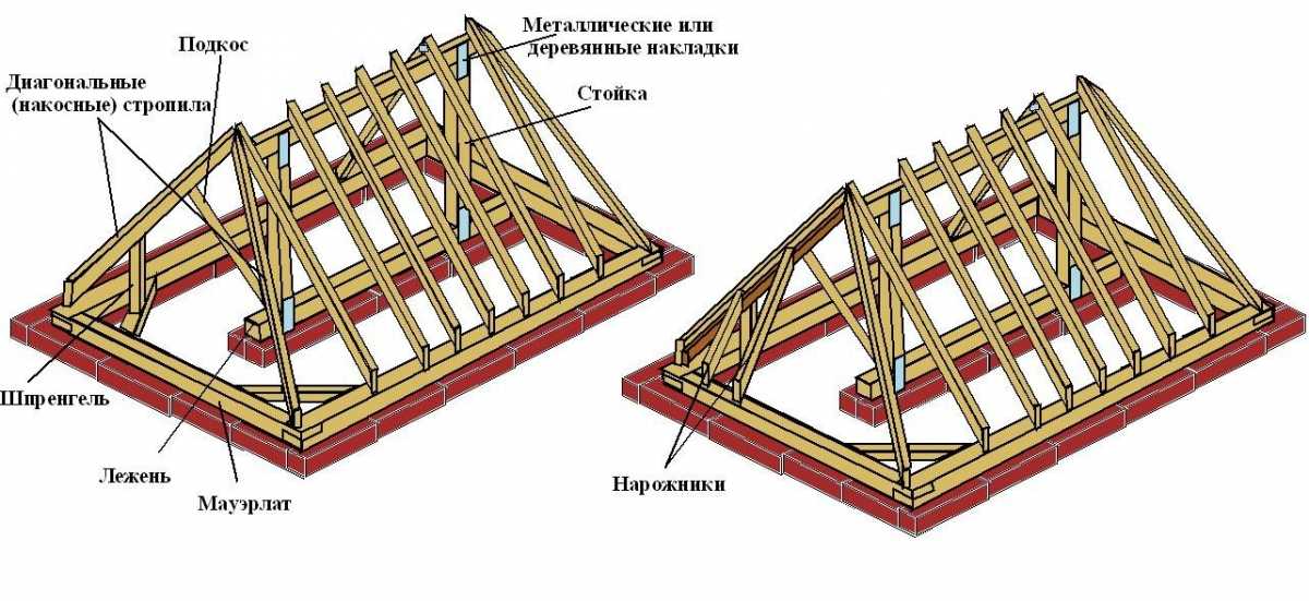 Стропильная система вальмовой крыши: схема, конструкция, монтаж