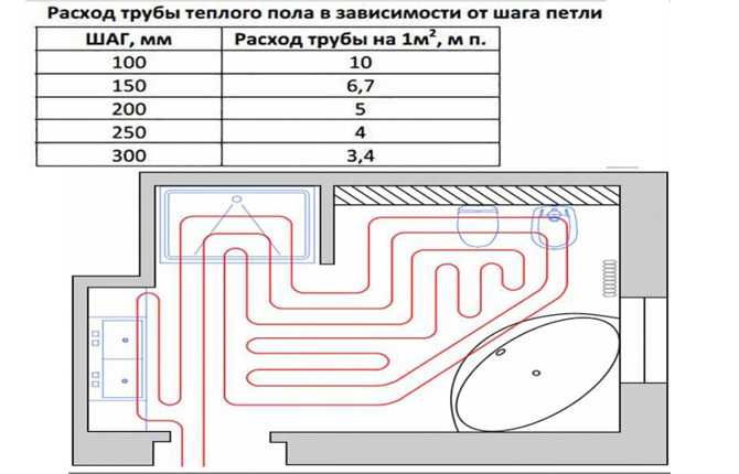 Сколько нужно метров трубы для теплого пола. Схема укладки водяного пола теплого пола. Схема размотки трубы теплого пола. Расход трубы для теплого пола. Схема раскладки теплого пола водяного.