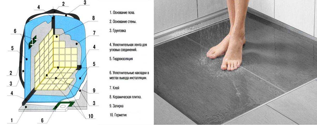 Как своими руками сделать гидроизоляцию пола и стен в ванной комнате