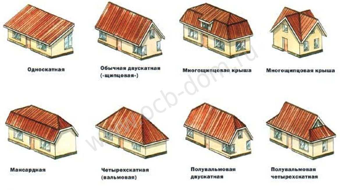  формы крыши: разновидности, на что ориентироваться при .