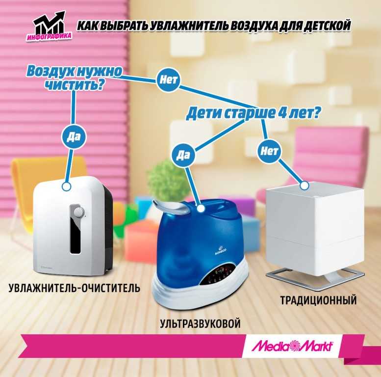 Увлажнители воздуха для новорожденных: зачем нужен? какой лучше выбрать для недоношенных детей?