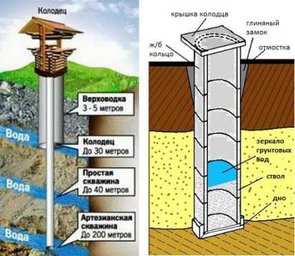Как найти воду на участке для скважины: определить для колодца, поиск водоносного слоя в почве, на какой глубине находится питьевая, видео