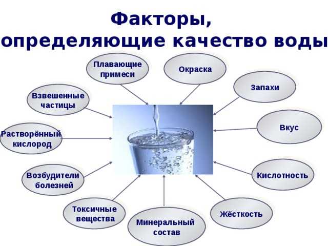 Факторы качества воды