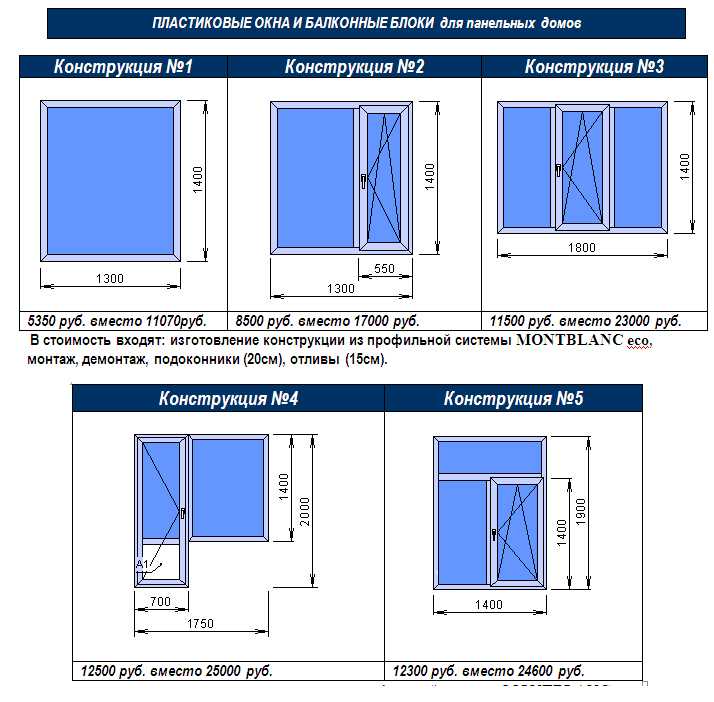 Размер окна на балконе. Схема установки пластиковых окон в панельном доме. Размеры проёмов для монтажа пластиковых окон. Размер зазоров пластикового окна ПВХ. Ширина пластикового окна стандарт 2 створки.