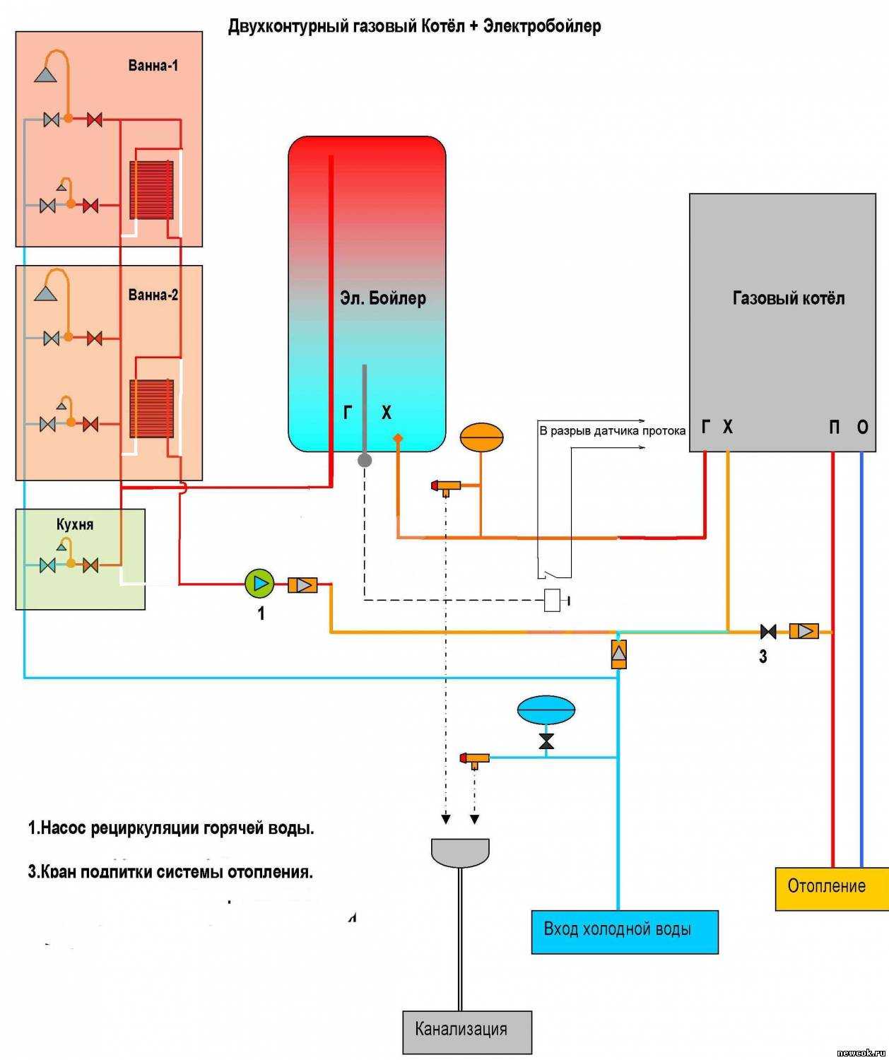 Разводка отопления от твердотопливного или газового котла в частном доме: схемы и их подключение