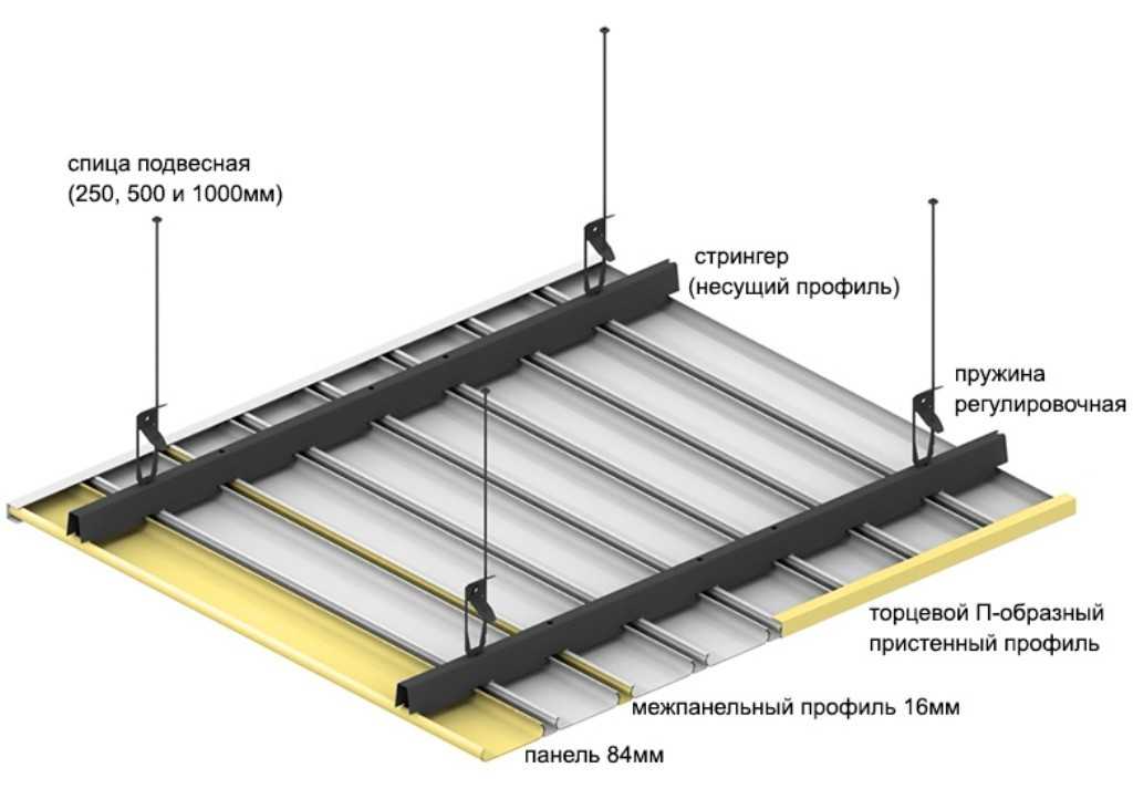 Ячеистый подвесной потолок: решетчатый 600х600 и растровый, виды установки и цена